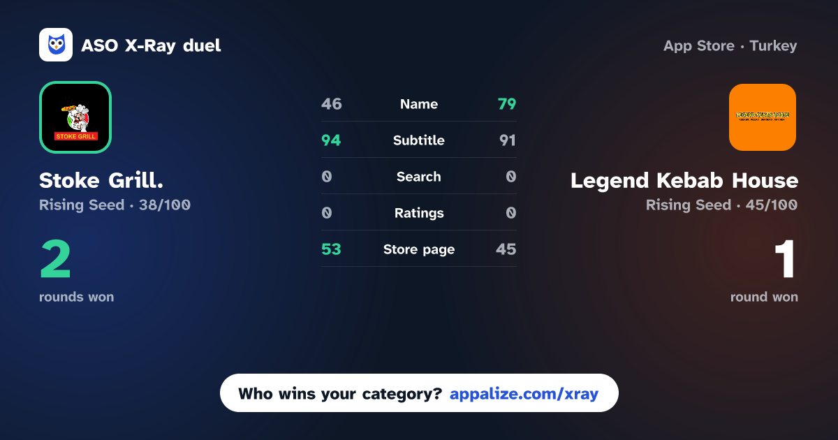 ASO X-Ray · Stoke Grill. vs Legend Kebab House