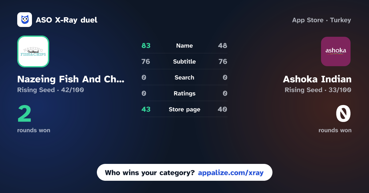 ASO X-Ray · Nazeing Fish And Chips vs Ashoka Indian