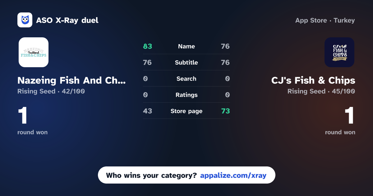ASO X-Ray · Nazeing Fish And Chips vs CJ's Fish & Chips