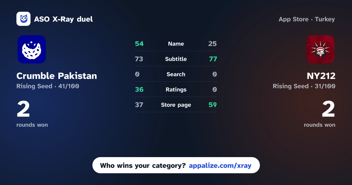 ASO X-Ray · Crumble Pakistan vs NY212