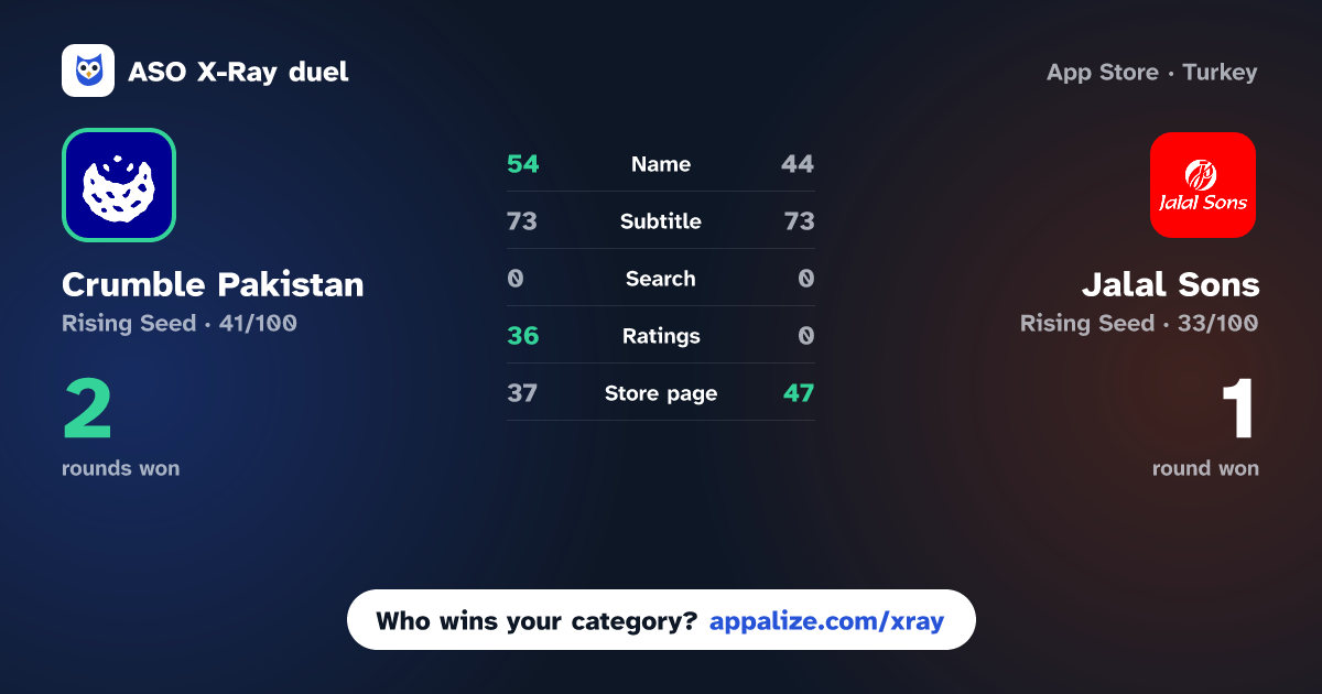 ASO X-Ray · Crumble Pakistan vs Jalal Sons