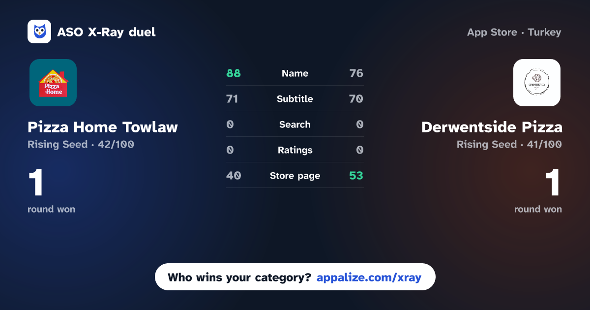 ASO X-Ray · Pizza Home Towlaw vs Derwentside Pizza