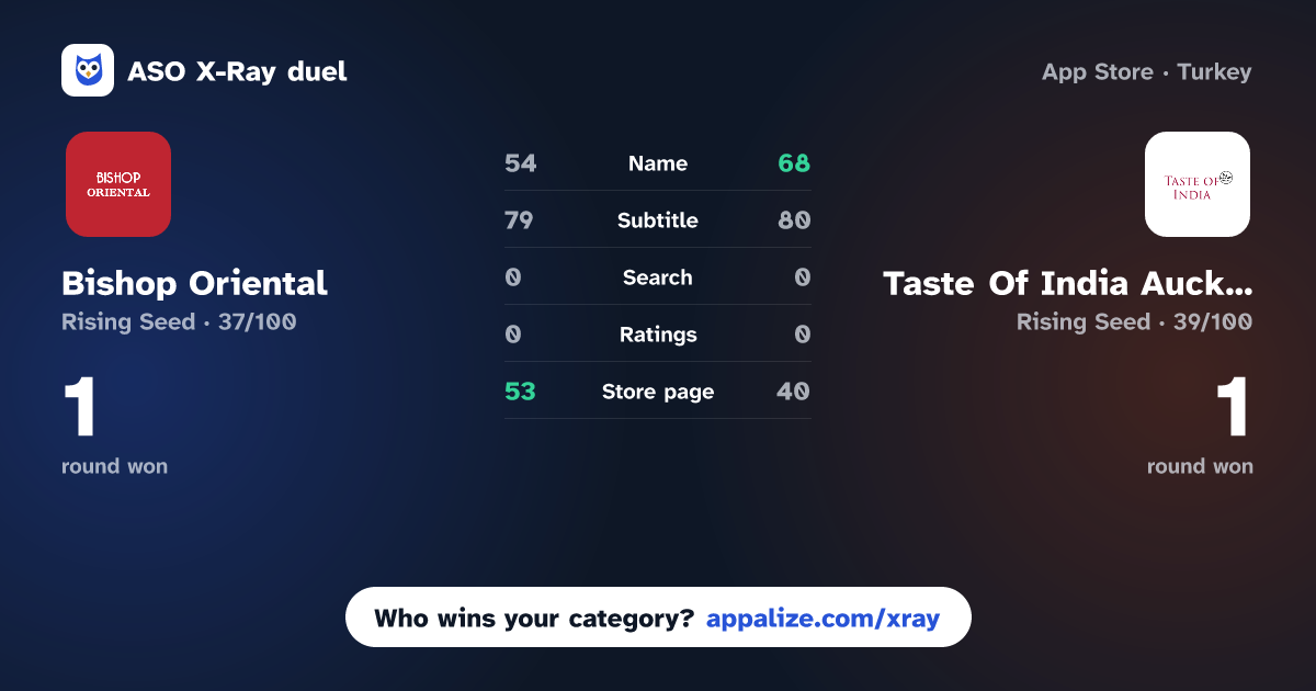 ASO X-Ray · Bishop Oriental vs Taste Of India Auckland Ltd