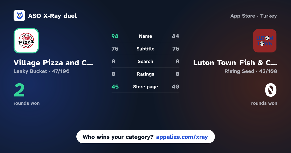 ASO X-Ray · Village Pizza and Chicken vs Luton Town Fish & Chips