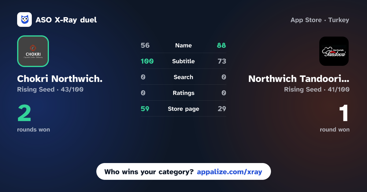 ASO X-Ray · Chokri Northwich. vs Northwich Tandoori Restaurant