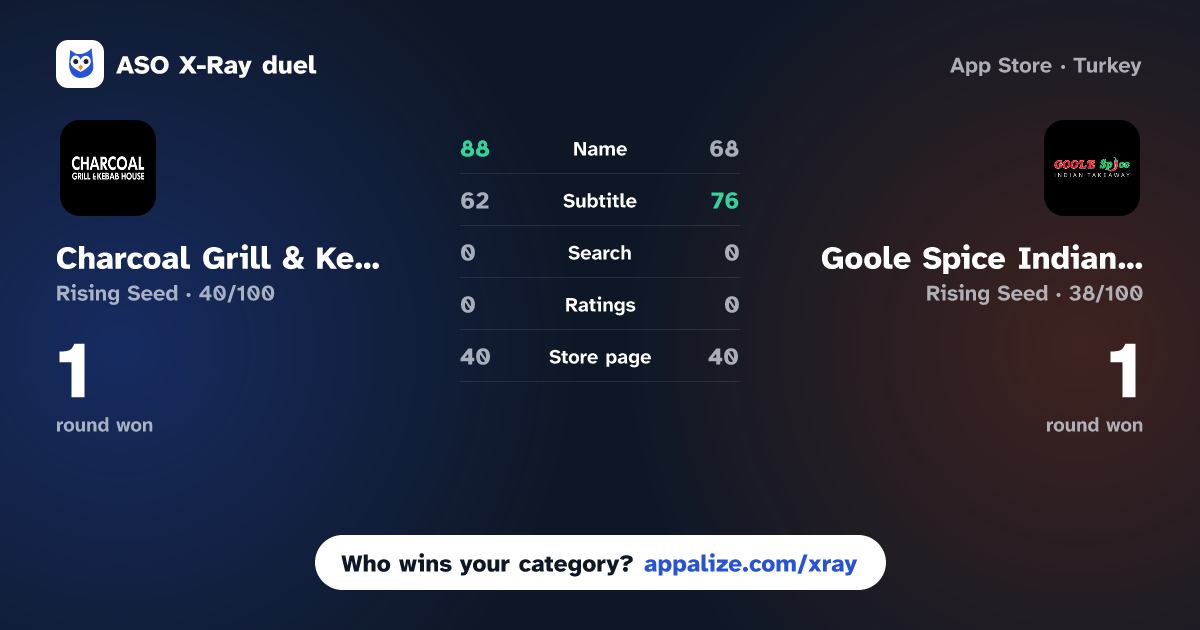 ASO X-Ray · Charcoal Grill & Kebab House vs Goole Spice Indian Takeaway