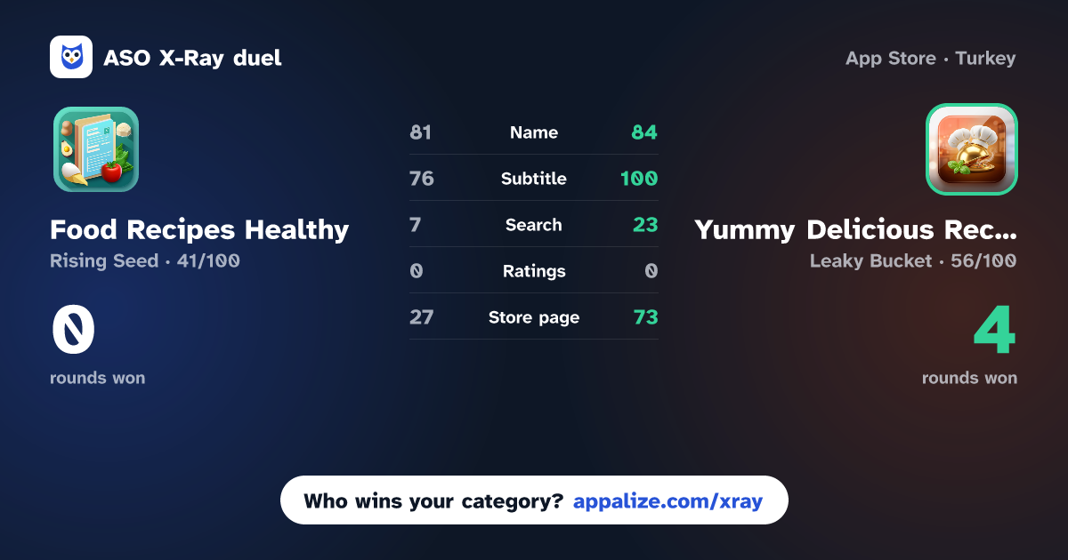 ASO X-Ray · Food Recipes Healthy vs Yummy Delicious Recipes