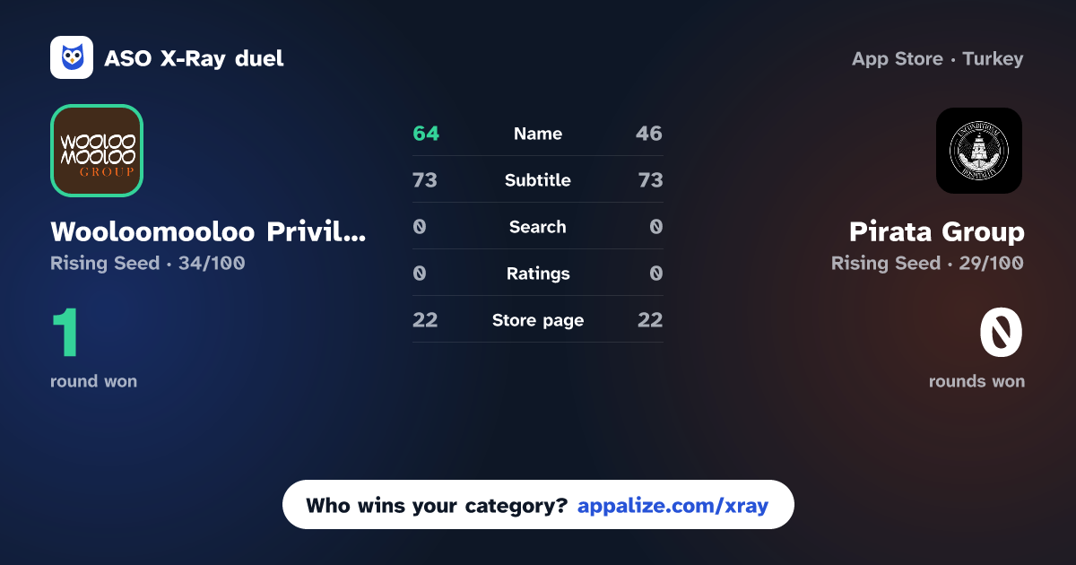 ASO X-Ray · Wooloomooloo Privileges vs Pirata Group