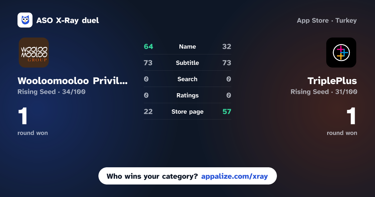 ASO X-Ray · Wooloomooloo Privileges vs TriplePlus