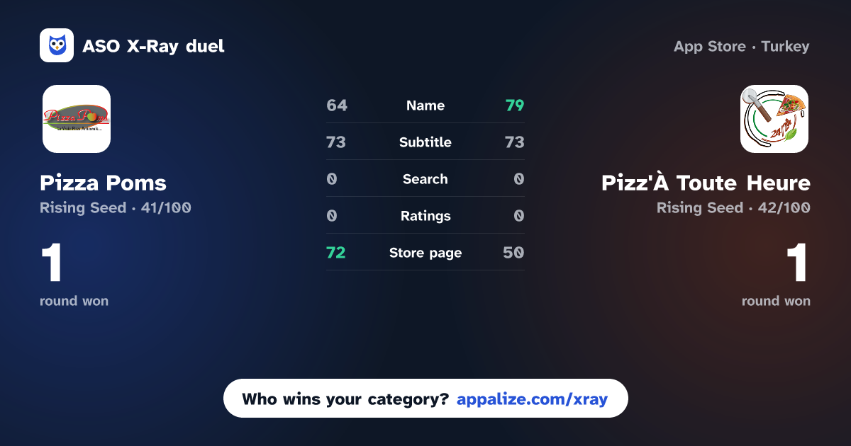 ASO X-Ray · Pizza Poms vs Pizz'À Toute Heure