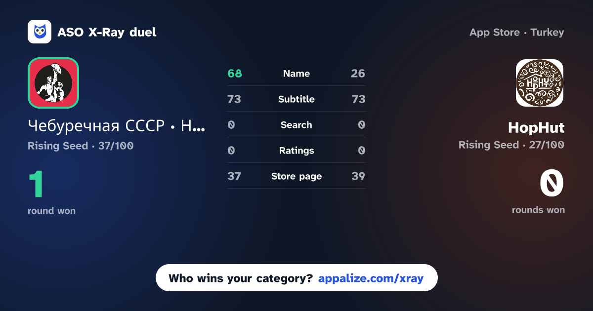 ASO X-Ray · Чебуречная СССР · Новочеркасск vs HopHut