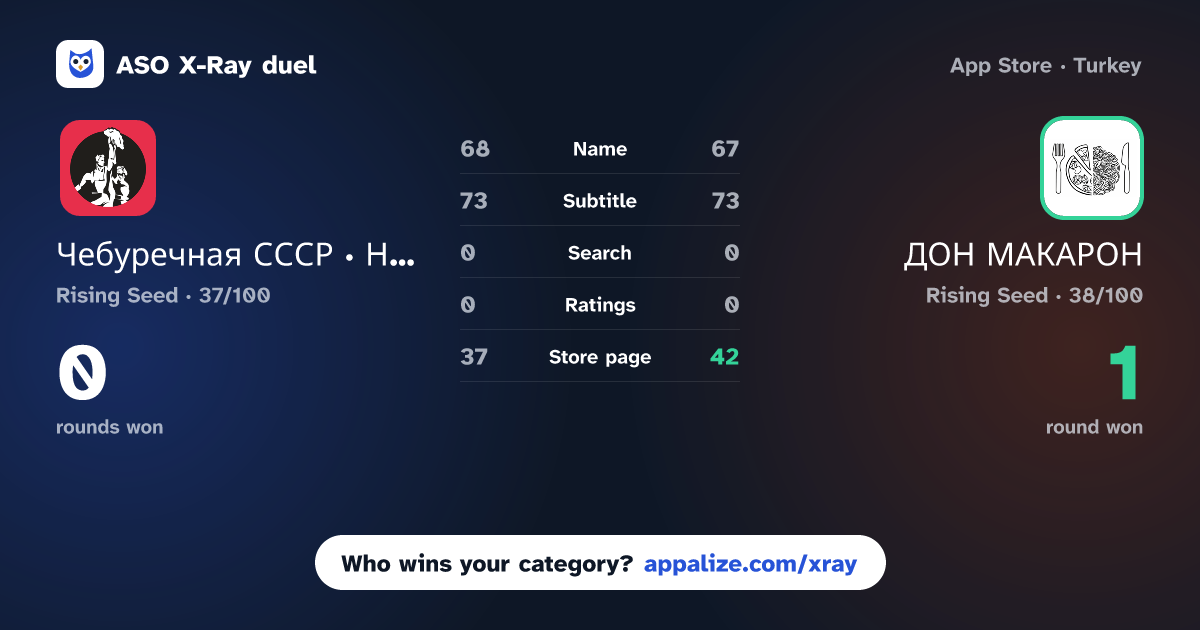 ASO X-Ray · Чебуречная СССР · Новочеркасск vs ДОН МАКАРОН | Новочеркасск