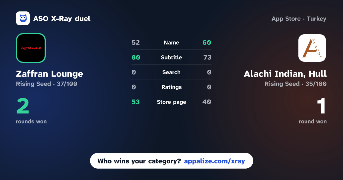 ASO X-Ray · Zaffran Lounge vs Alachi Indian, Hull