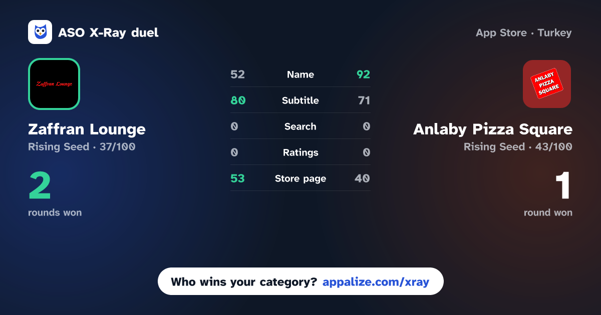 ASO X-Ray · Zaffran Lounge vs Anlaby Pizza Square