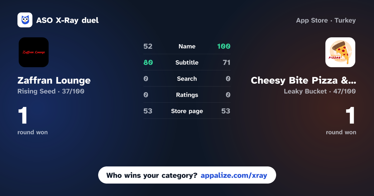 ASO X-Ray · Zaffran Lounge vs Cheesy Bite Pizza &Grill House