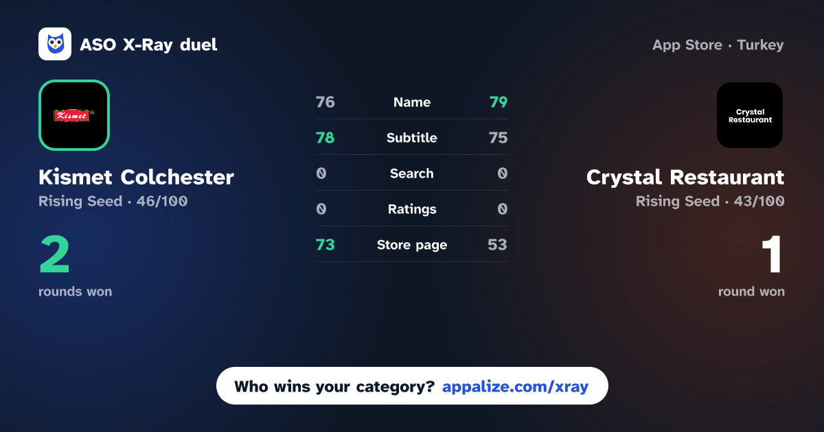 ASO X-Ray · Kismet Colchester vs Crystal Restaurant