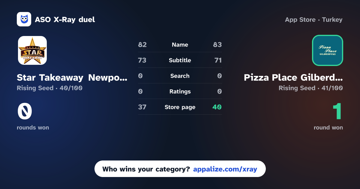 ASO X-Ray · Star Takeaway Newport vs Pizza Place Gilberdyke
