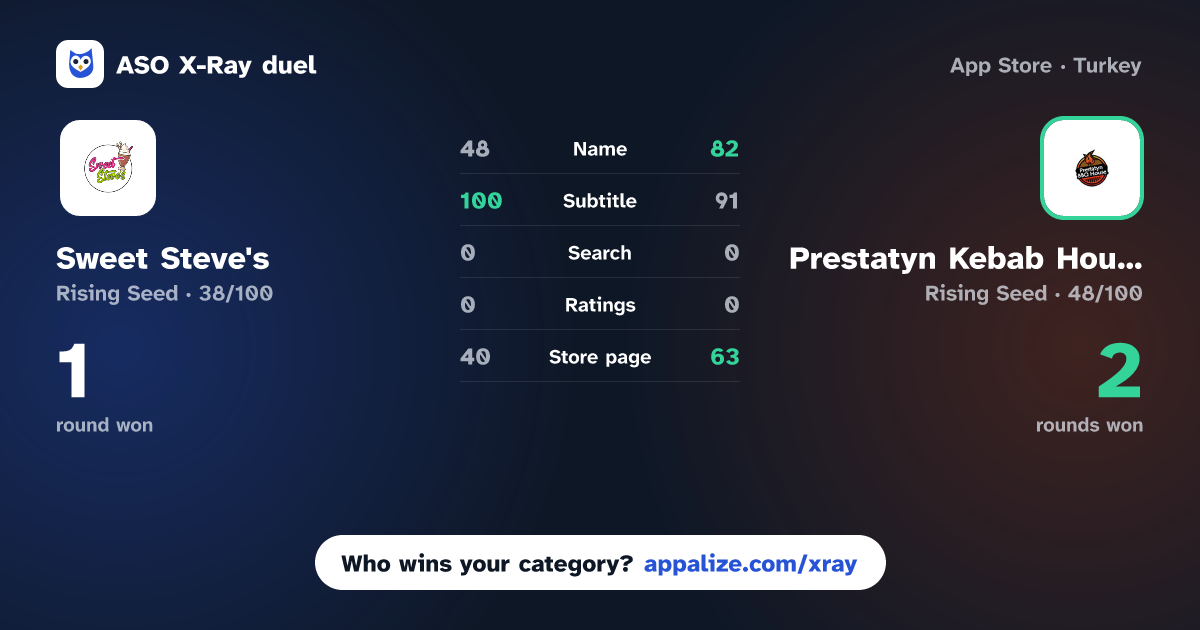 ASO X-Ray · Sweet Steve's vs Prestatyn Kebab House