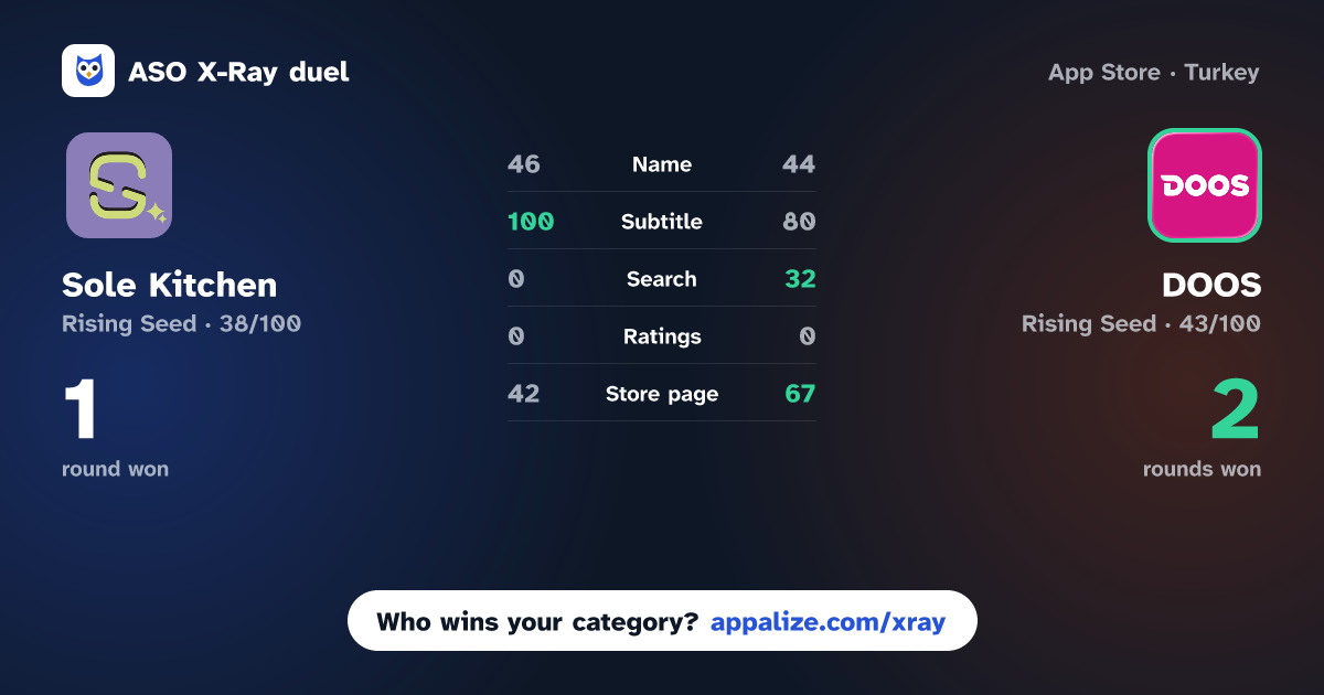 ASO X-Ray · Sole Kitchen vs DOOS – دووس