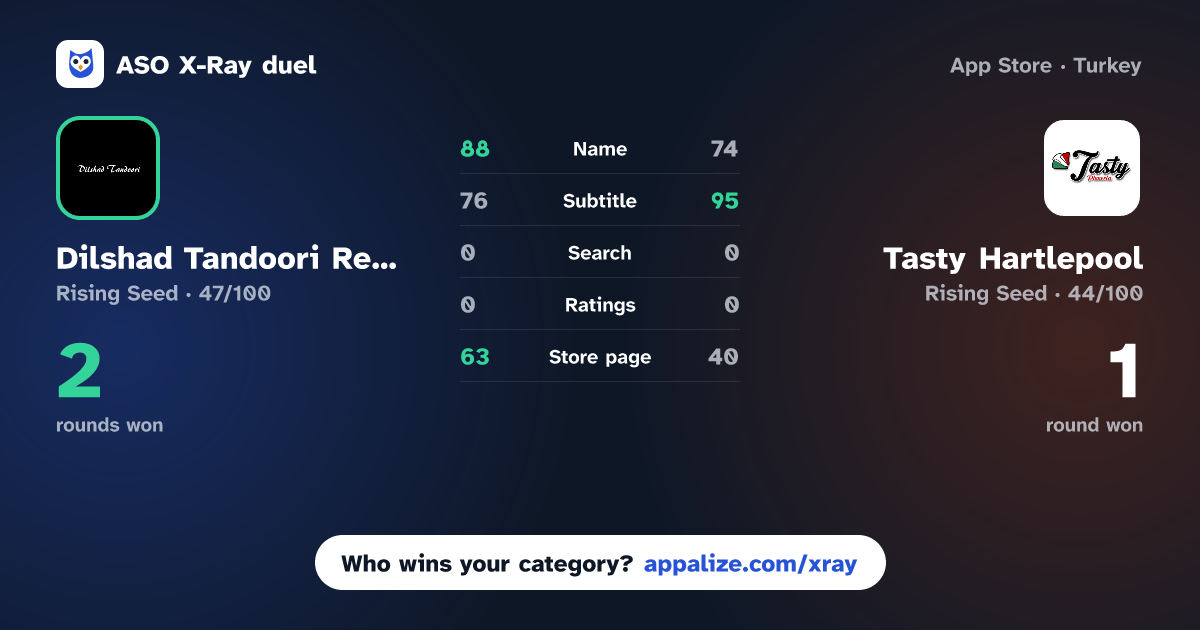 ASO X-Ray · Dilshad Tandoori Restaurant vs Tasty Hartlepool