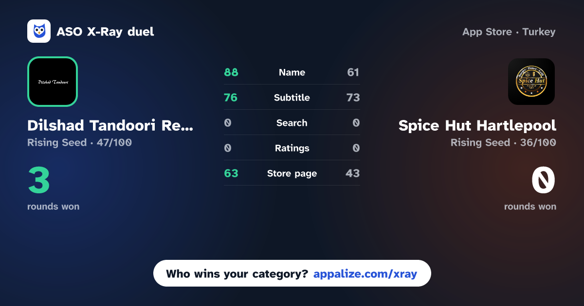 ASO X-Ray · Dilshad Tandoori Restaurant vs Spice Hut Hartlepool