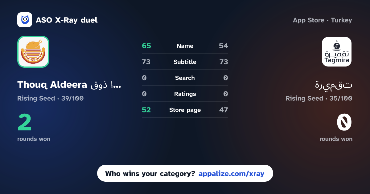 ASO X-Ray · Thouq Aldeera ذوق الديرة vs تقميرة | tagmira