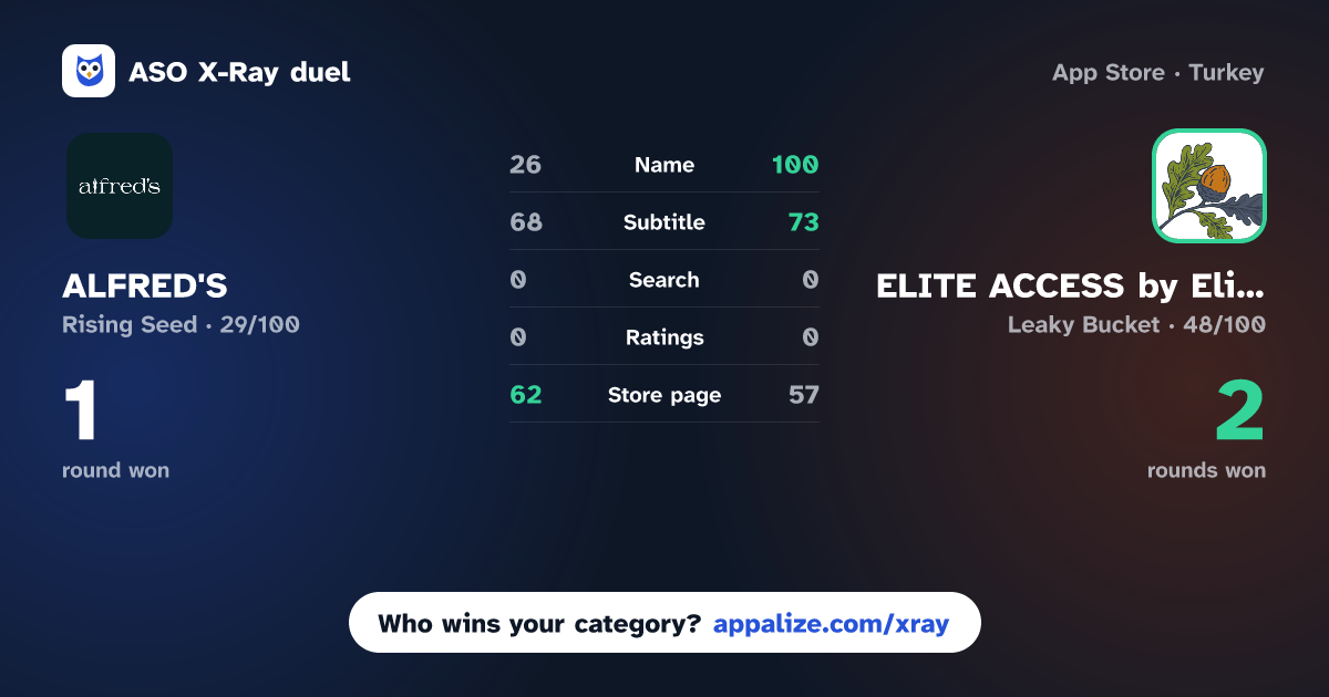 ASO X-Ray · ALFRED'S vs ELITE ACCESS by Elite Concepts