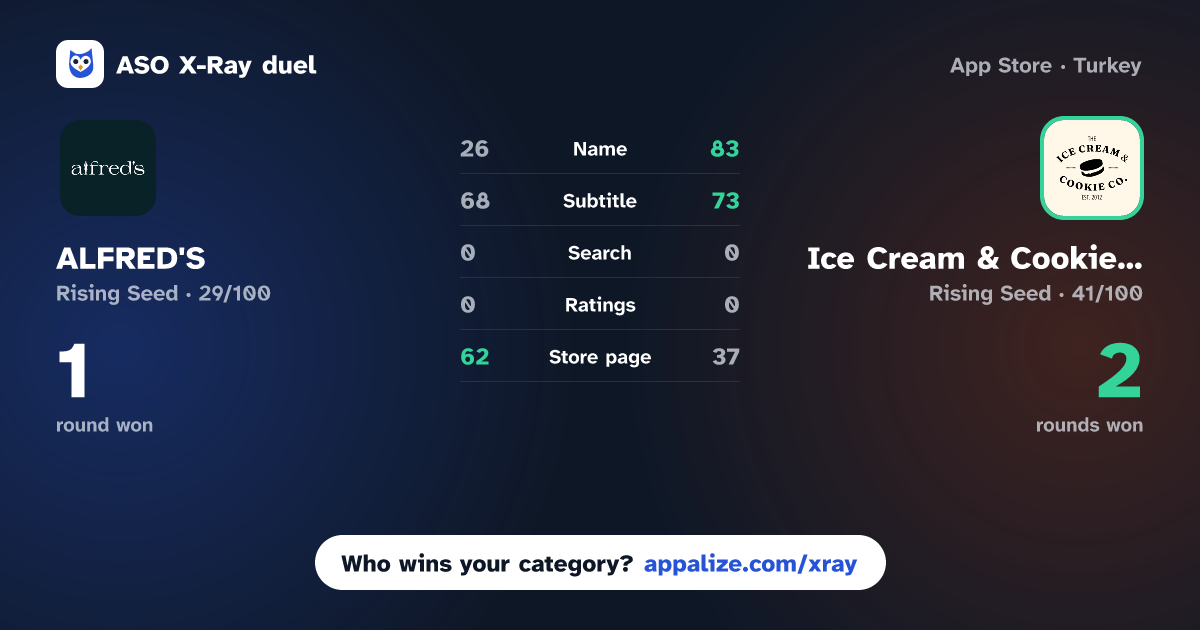 ASO X-Ray · ALFRED'S vs Ice Cream & Cookie Co.