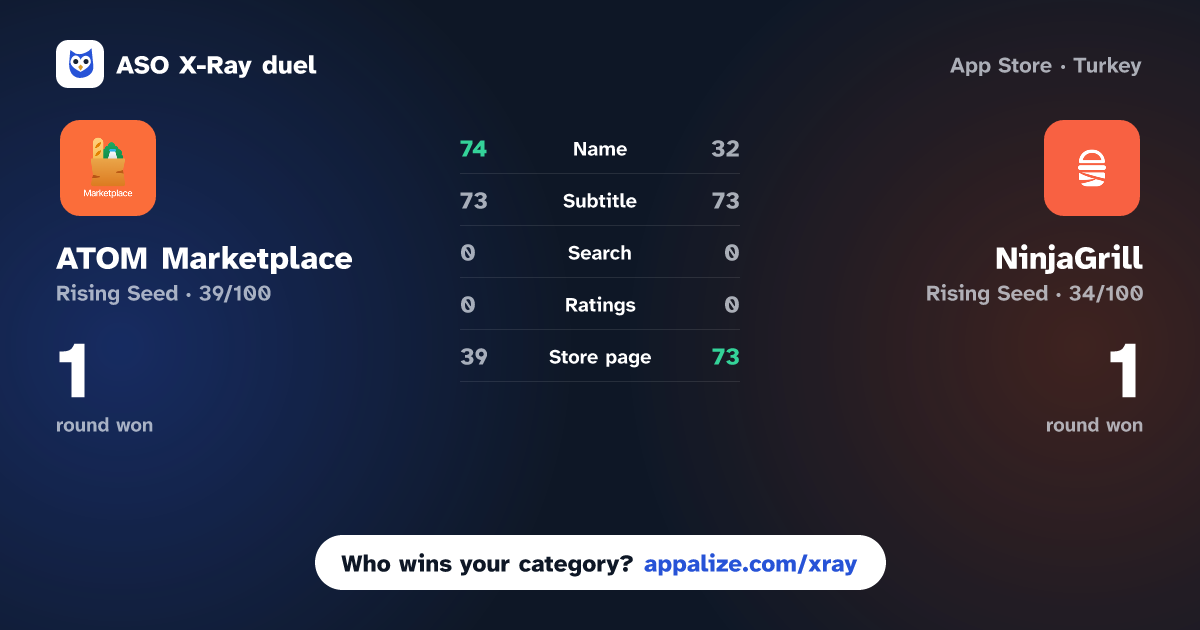 ASO X-Ray · ATOM Marketplace vs NinjaGrill