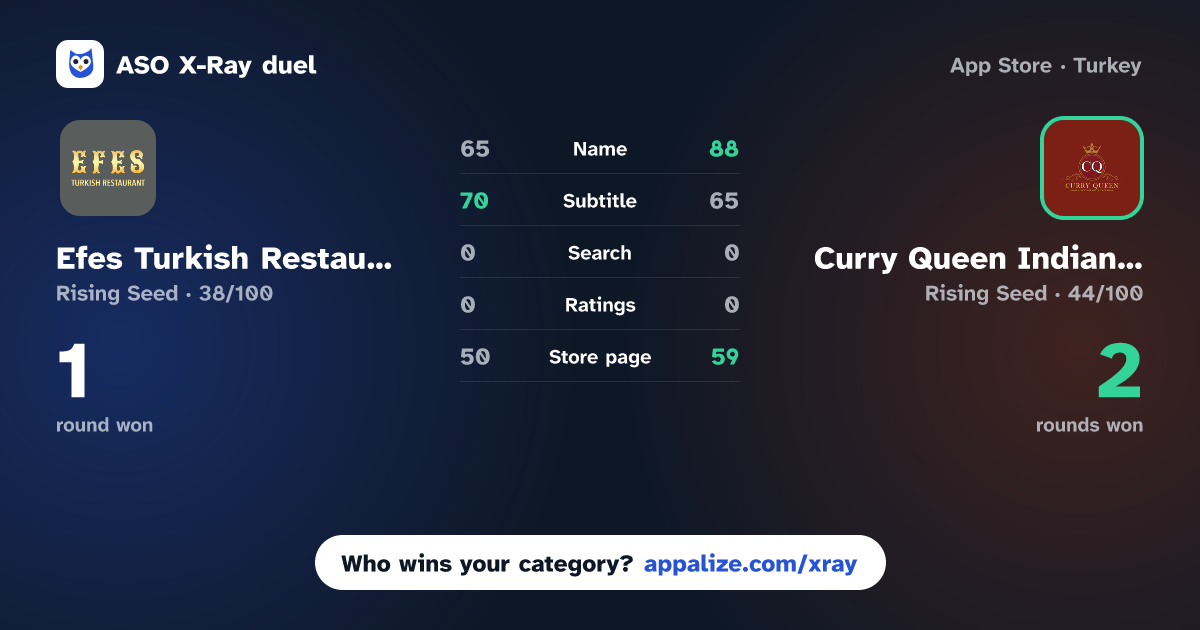 ASO X-Ray · Efes Turkish Restaurant. vs Curry Queen Indian restaurant