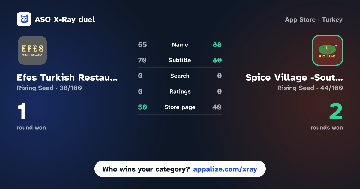 ASO X-Ray · Efes Turkish Restaurant. vs Spice Village -South Normanton