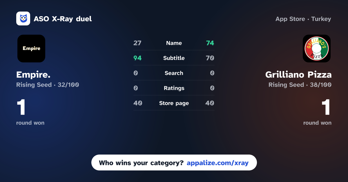 ASO X-Ray · Empire. vs Grilliano Pizza