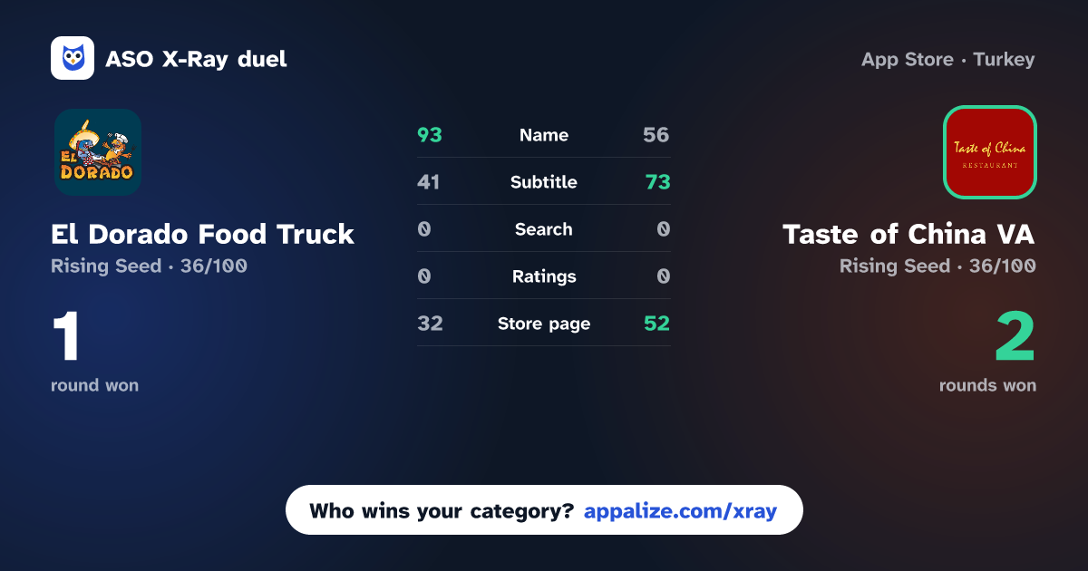 ASO X-Ray · El Dorado Food Truck vs Taste of China VA