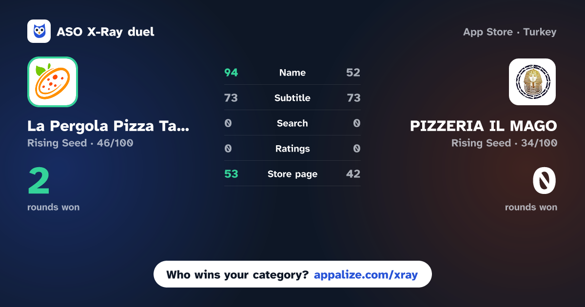 ASO X-Ray · La Pergola Pizza Taxi vs PIZZERIA IL MAGO