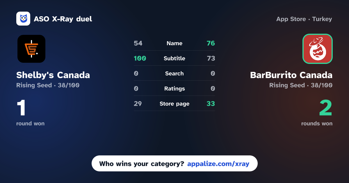 ASO X-Ray · Shelby's Canada vs BarBurrito Canada