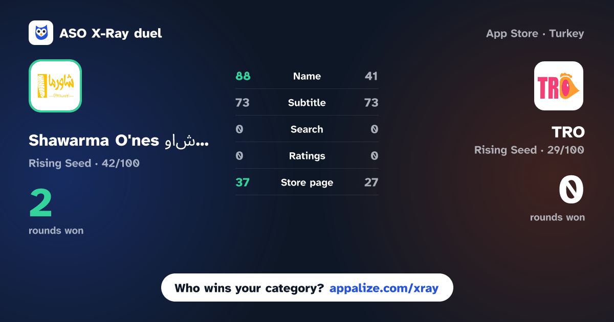 ASO X-Ray · Shawarma O'nes شاورما أونيس vs TRO | ترو