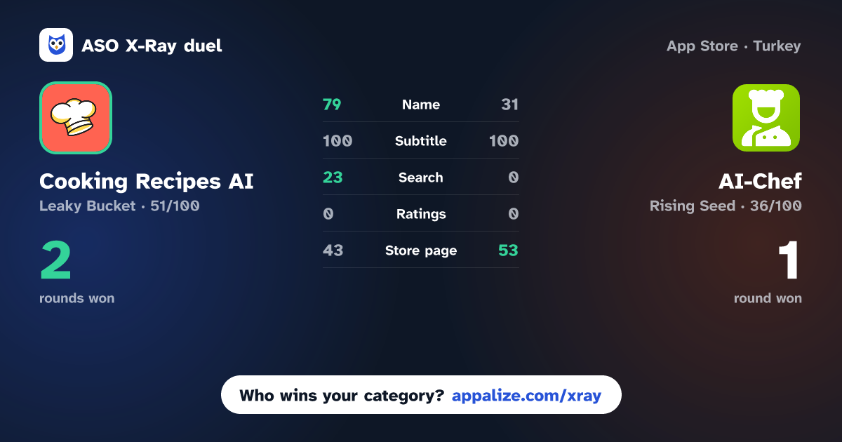 ASO X-Ray · Cooking Recipes AI vs AI-Chef