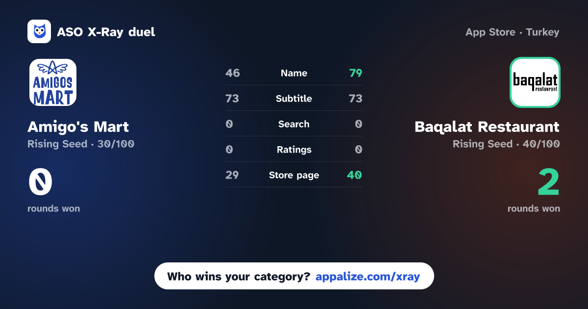 ASO X-Ray · Amigo's Mart vs Baqalat Restaurant