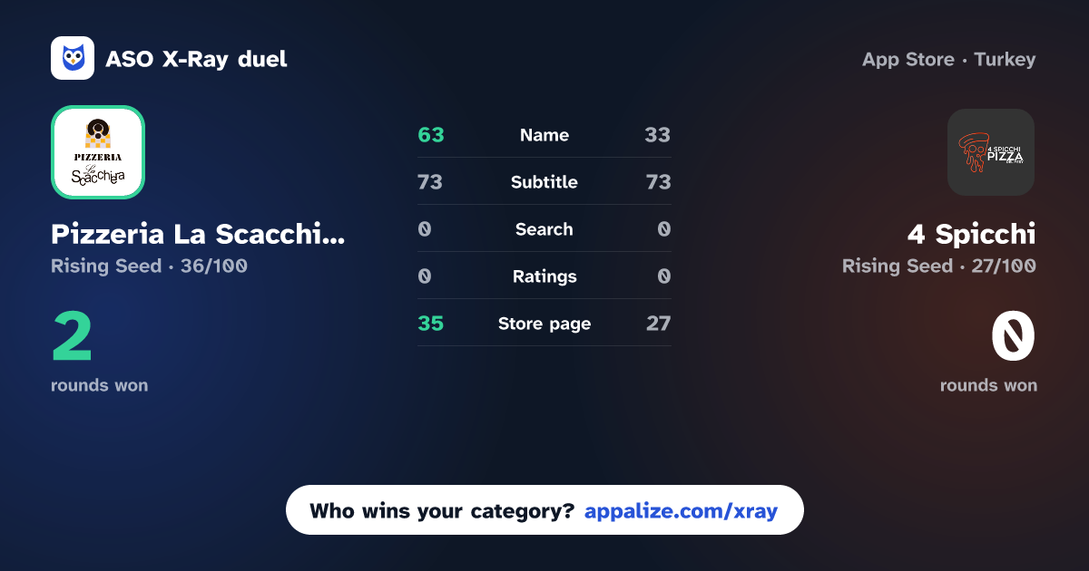 ASO X-Ray · Pizzeria La Scacchiera vs 4 Spicchi