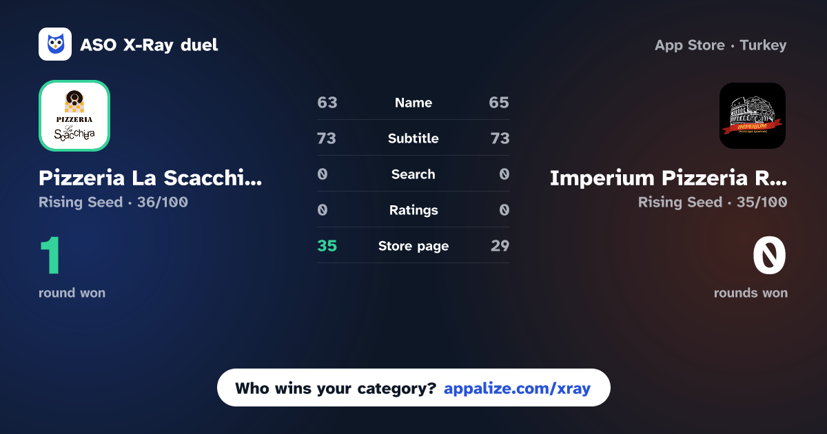 ASO X-Ray · Pizzeria La Scacchiera vs Imperium Pizzeria Romana