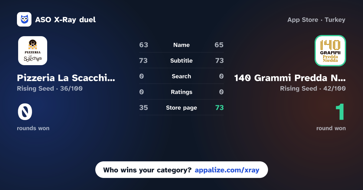 ASO X-Ray · Pizzeria La Scacchiera vs 140 Grammi Predda Niedda