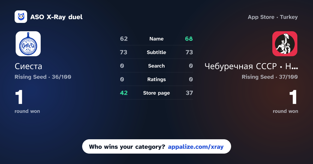 ASO X-Ray · Сиеста | Новочеркасск vs Чебуречная СССР · Новочеркасск
