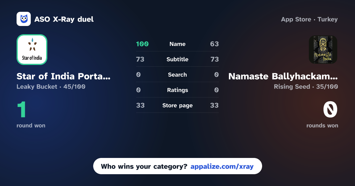 ASO X-Ray · Star of India Portadown App vs Namaste Ballyhackamore