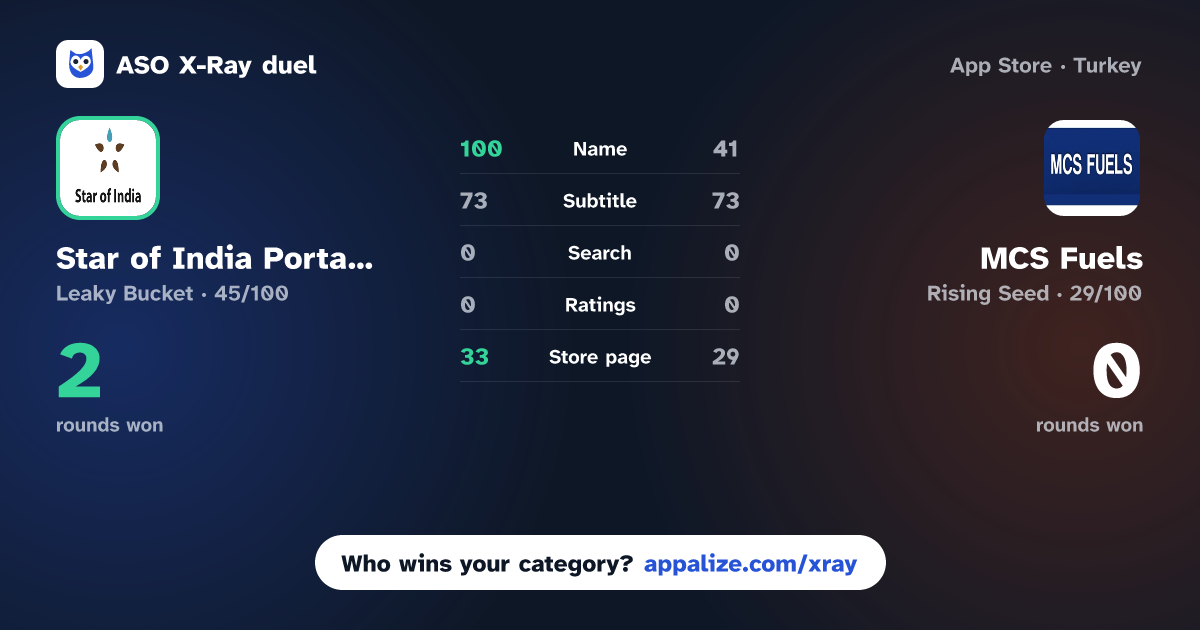 ASO X-Ray · Star of India Portadown App vs MCS Fuels