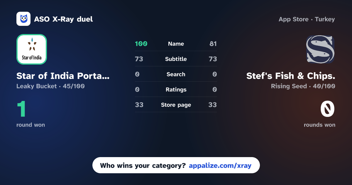 ASO X-Ray · Star of India Portadown App vs Stef's Fish & Chips.