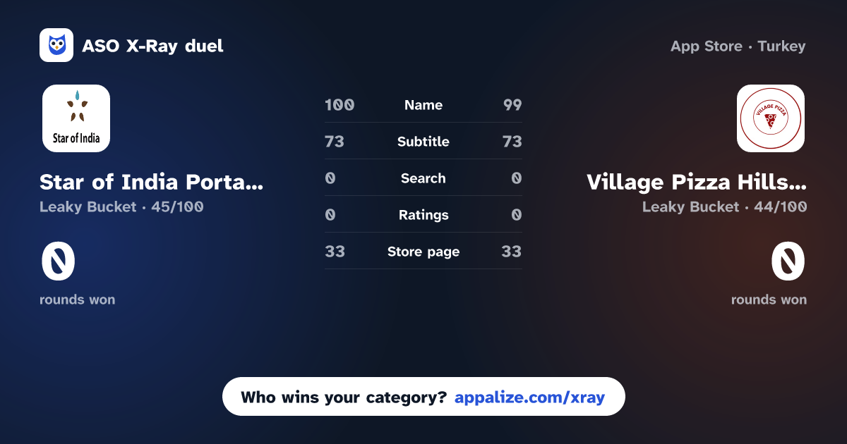 ASO X-Ray · Star of India Portadown App vs Village Pizza Hillsborough