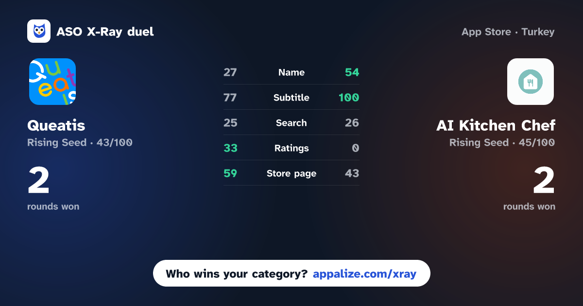 ASO X-Ray · Queatis vs AI Kitchen Chef