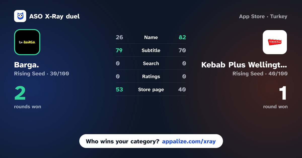 ASO X-Ray · Barga. vs Kebab Plus Wellington
