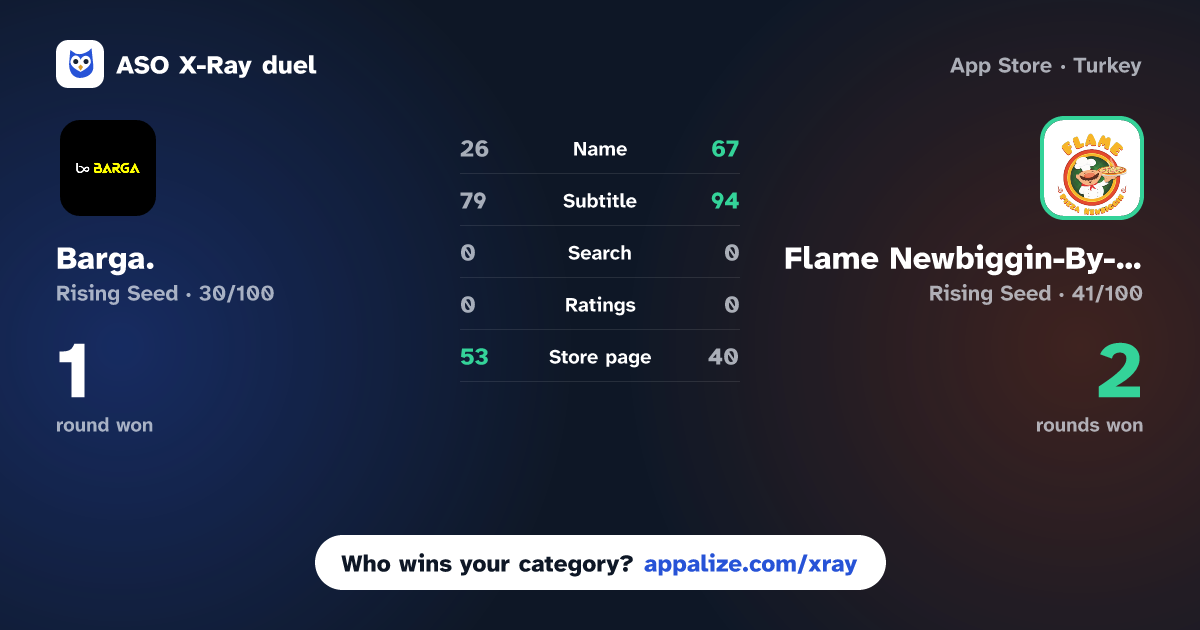 ASO X-Ray · Barga. vs Flame Newbiggin-By-The-Sea