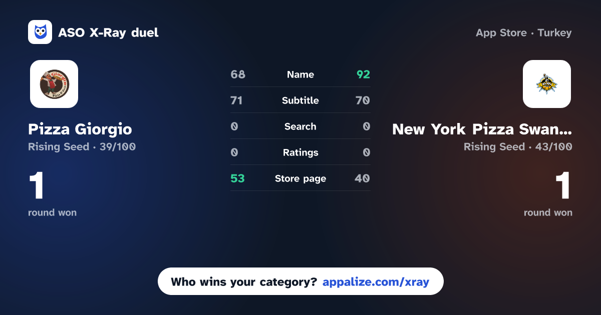 ASO X-Ray · Pizza Giorgio vs New York Pizza Swansea.